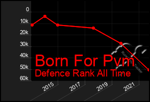 Total Graph of Born For Pvm