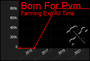 Total Graph of Born For Pvm