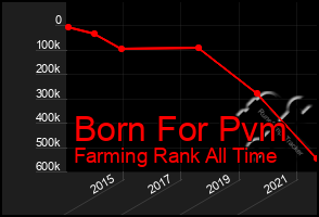 Total Graph of Born For Pvm