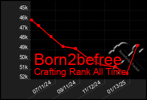 Total Graph of Born2befree