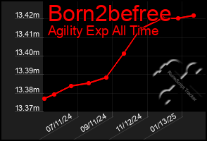 Total Graph of Born2befree