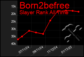 Total Graph of Born2befree