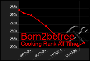 Total Graph of Born2befree