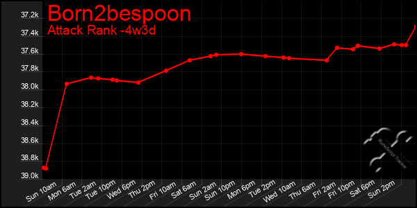 Last 31 Days Graph of Born2bespoon