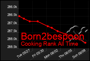 Total Graph of Born2bespoon