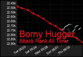 Total Graph of Borny Hugger