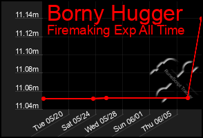 Total Graph of Borny Hugger