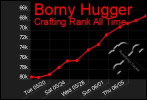 Total Graph of Borny Hugger