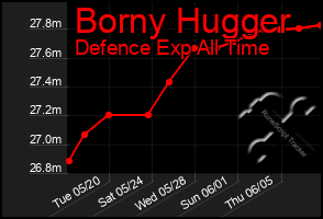 Total Graph of Borny Hugger