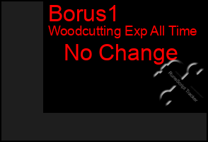 Total Graph of Borus1