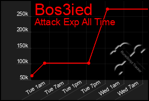Total Graph of Bos3ied