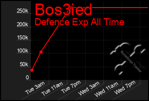 Total Graph of Bos3ied