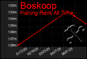 Total Graph of Boskoop