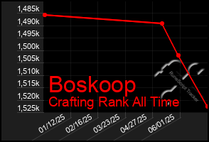 Total Graph of Boskoop