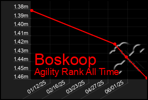 Total Graph of Boskoop