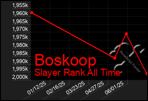 Total Graph of Boskoop