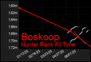 Total Graph of Boskoop
