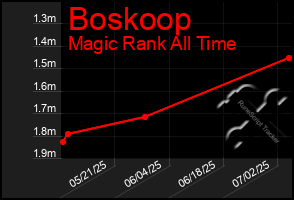 Total Graph of Boskoop