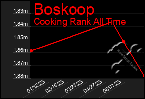 Total Graph of Boskoop