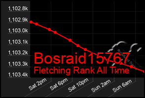 Total Graph of Bosraid15767