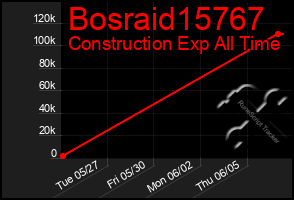 Total Graph of Bosraid15767
