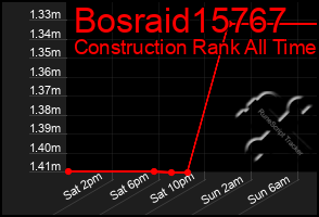 Total Graph of Bosraid15767