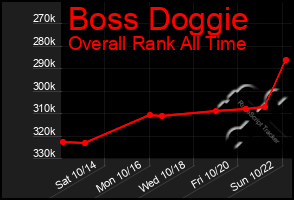 Total Graph of Boss Doggie
