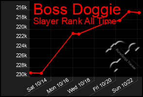 Total Graph of Boss Doggie