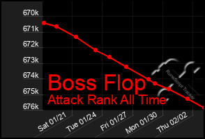 Total Graph of Boss Flop