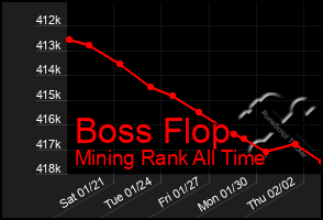 Total Graph of Boss Flop