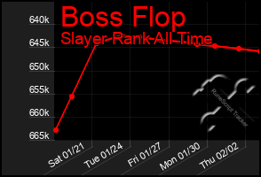 Total Graph of Boss Flop