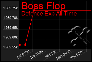 Total Graph of Boss Flop