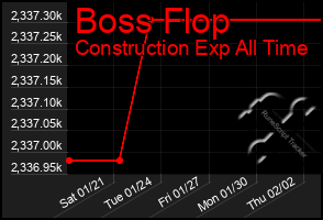 Total Graph of Boss Flop