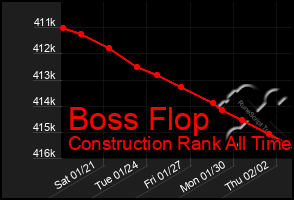 Total Graph of Boss Flop