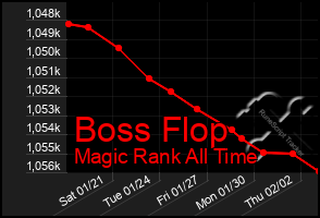 Total Graph of Boss Flop