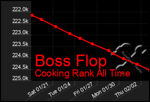 Total Graph of Boss Flop