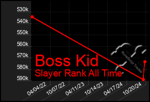 Total Graph of Boss Kid