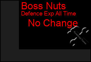 Total Graph of Boss Nuts