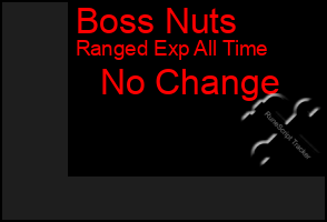 Total Graph of Boss Nuts