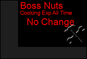 Total Graph of Boss Nuts