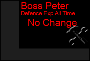 Total Graph of Boss Peter