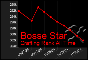 Total Graph of Bosse Star