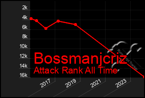 Total Graph of Bossmanjcriz