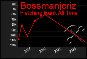 Total Graph of Bossmanjcriz