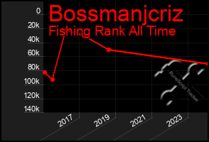 Total Graph of Bossmanjcriz