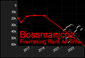 Total Graph of Bossmanjcriz