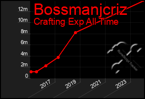 Total Graph of Bossmanjcriz