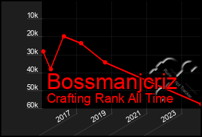 Total Graph of Bossmanjcriz