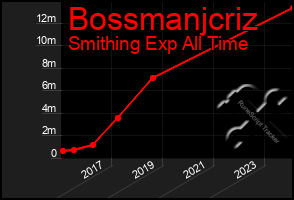 Total Graph of Bossmanjcriz