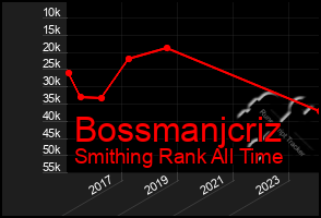 Total Graph of Bossmanjcriz